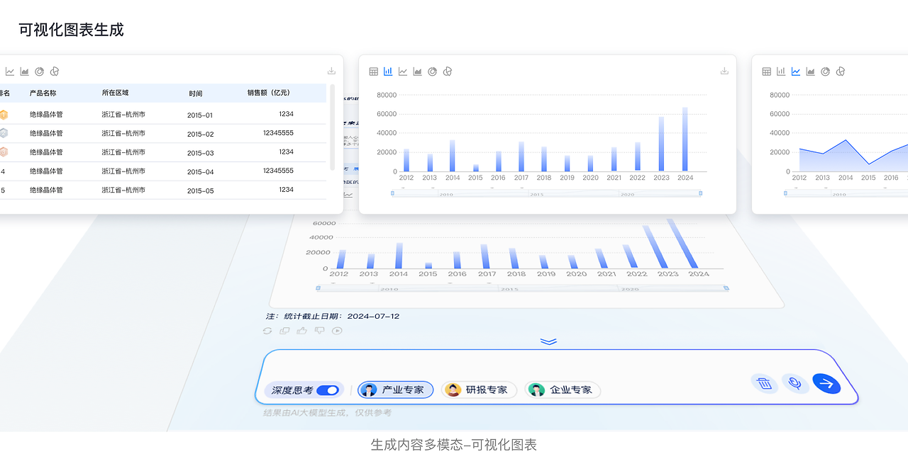 设计师视角下的:企业级AI产品的演进与实践(图ZMTUwNjg4MjQ=) - 观点 - 站酷设计师大脸包纸原创素材 - 站酷ZCOOL