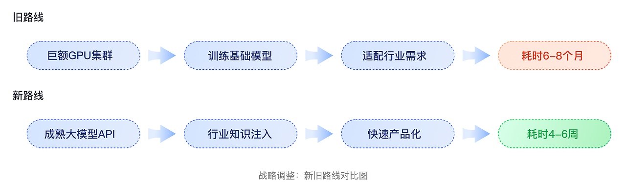 设计师视角下的:企业级AI产品的演进与实践(图ZMTUwNjg3NzY=) - 观点 - 站酷设计师大脸包纸原创素材 - 站酷ZCOOL