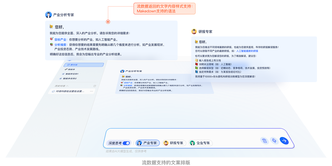 设计师视角下的:企业级AI产品的演进与实践(图ZMTUwNjg4MTY=) - 观点 - 站酷设计师大脸包纸原创素材 - 站酷ZCOOL