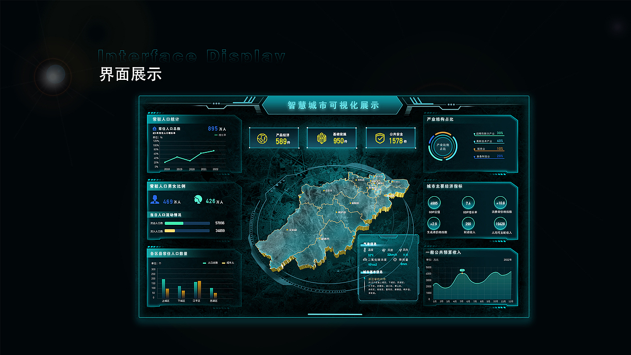 智慧城市可视化大屏设计