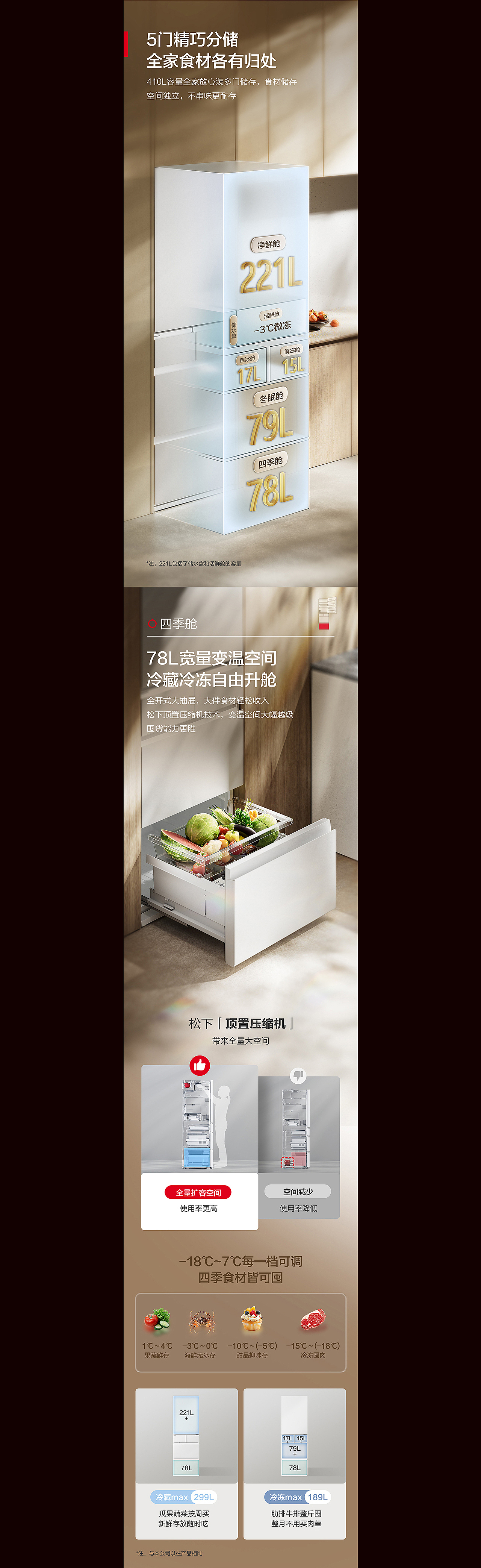 [ Panasonic-松下小冰糕系列冰箱 ] 详情页设计