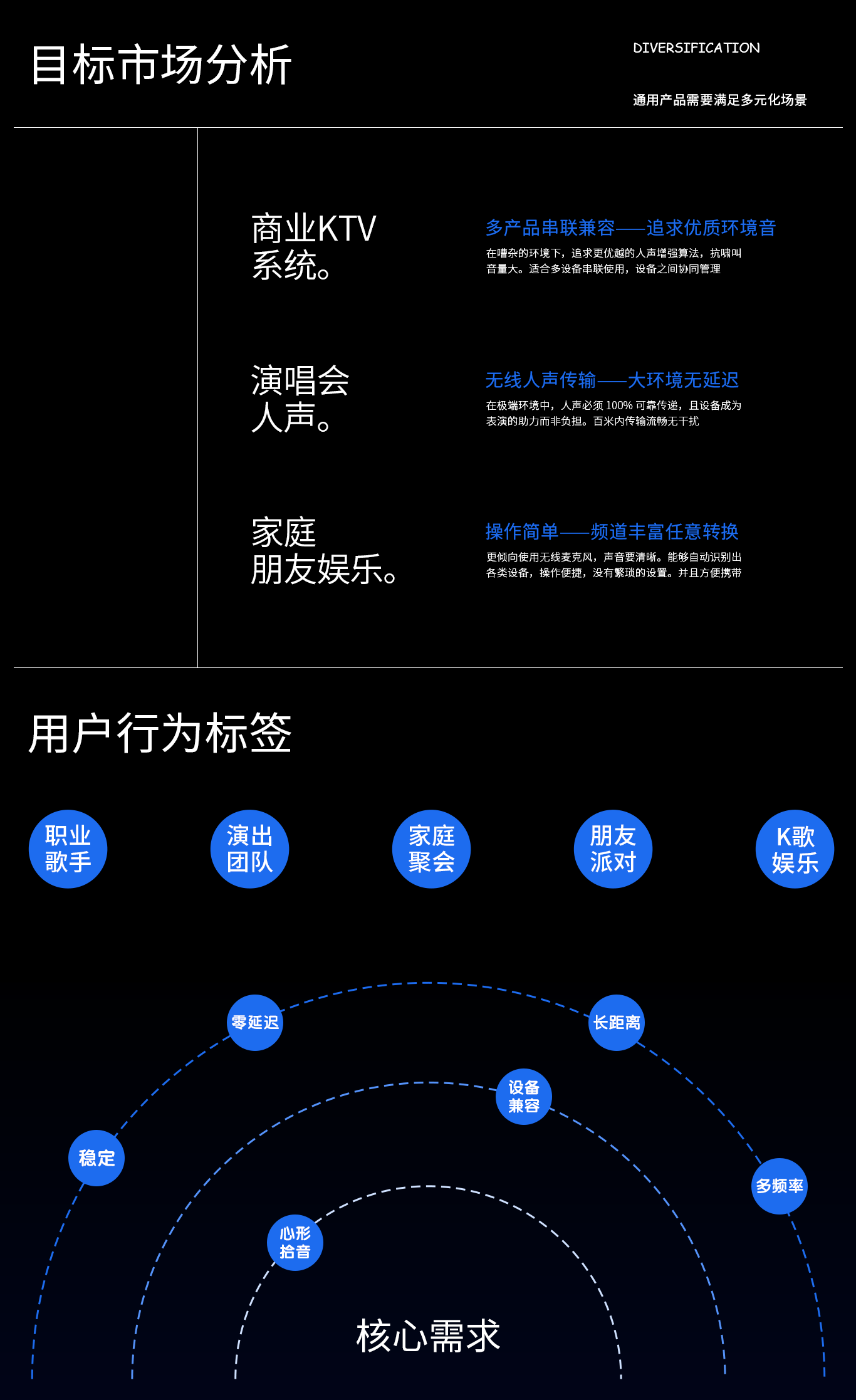 麦克风套装【亚马逊设计】,市场调研视觉设计