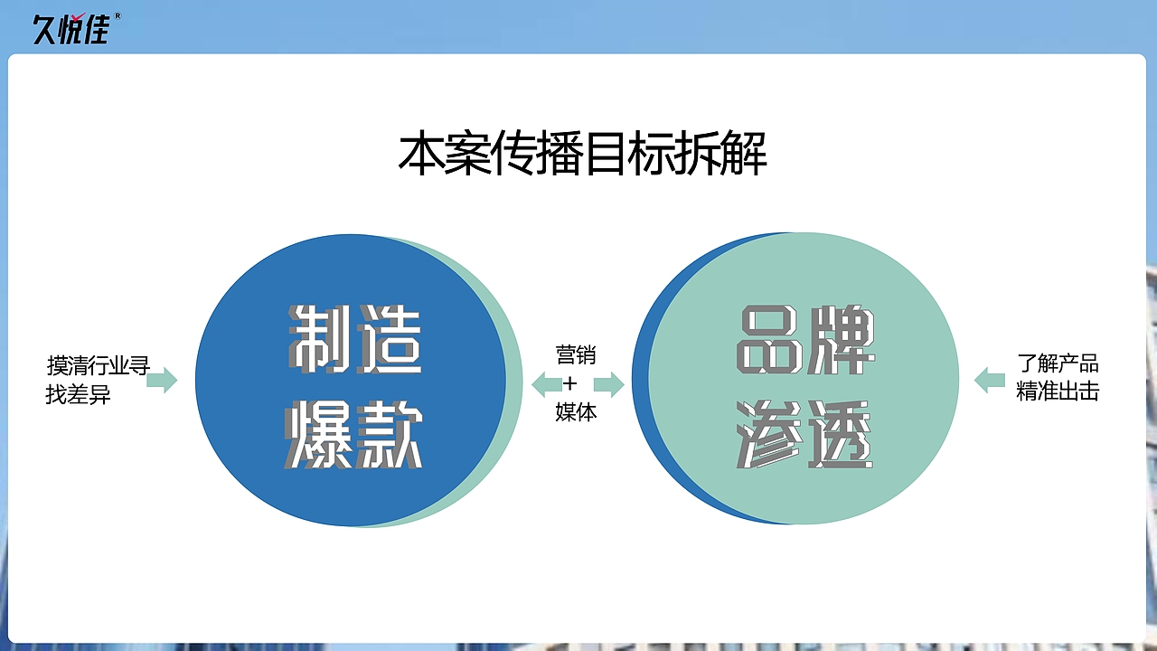 2024保健品社媒种草传播方案（图ZMzg5Mjk0NDQ4） - 文案/策划 - 站酷设计师4A营销广告圈原创素材 - 站酷ZCOOL