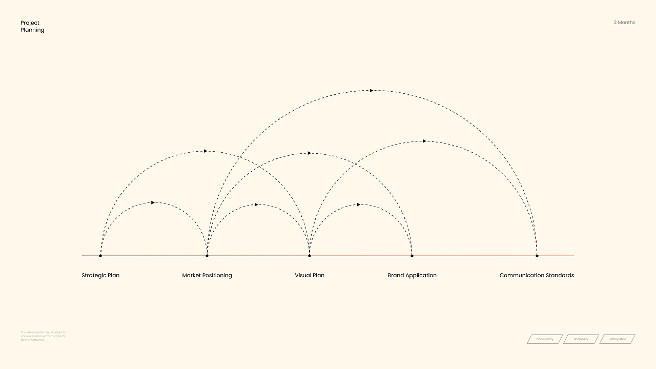 MavenAura品牌视觉（图ZMzg5MzEzNzQw） - 品牌 - 站酷设计师设计师ayang原创素材 - 站酷ZCOOL