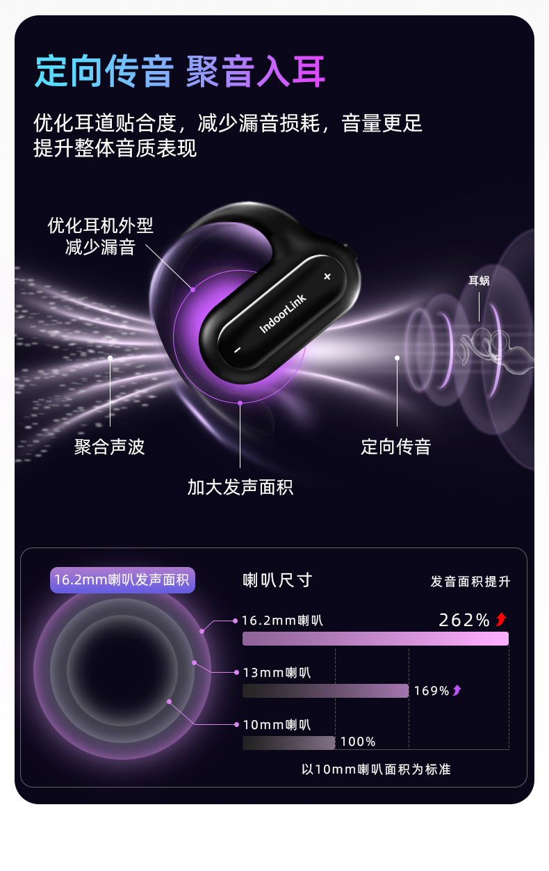 IndoorLink 2025 旗舰 E105 无线讲解器重磅面世