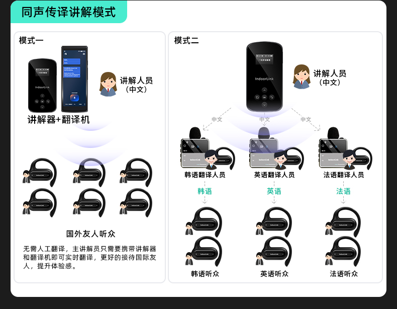 IndoorLink 2025 旗舰 E105 无线讲解器重磅面世