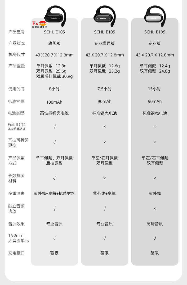 IndoorLink 2025 旗舰 E105 无线讲解器重磅面世