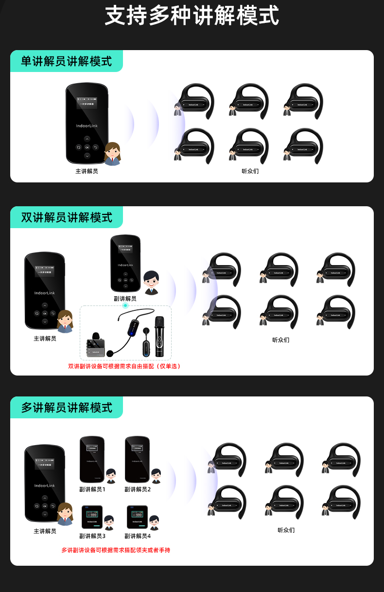 IndoorLink 2025 旗舰 E105 无线讲解器重磅面世