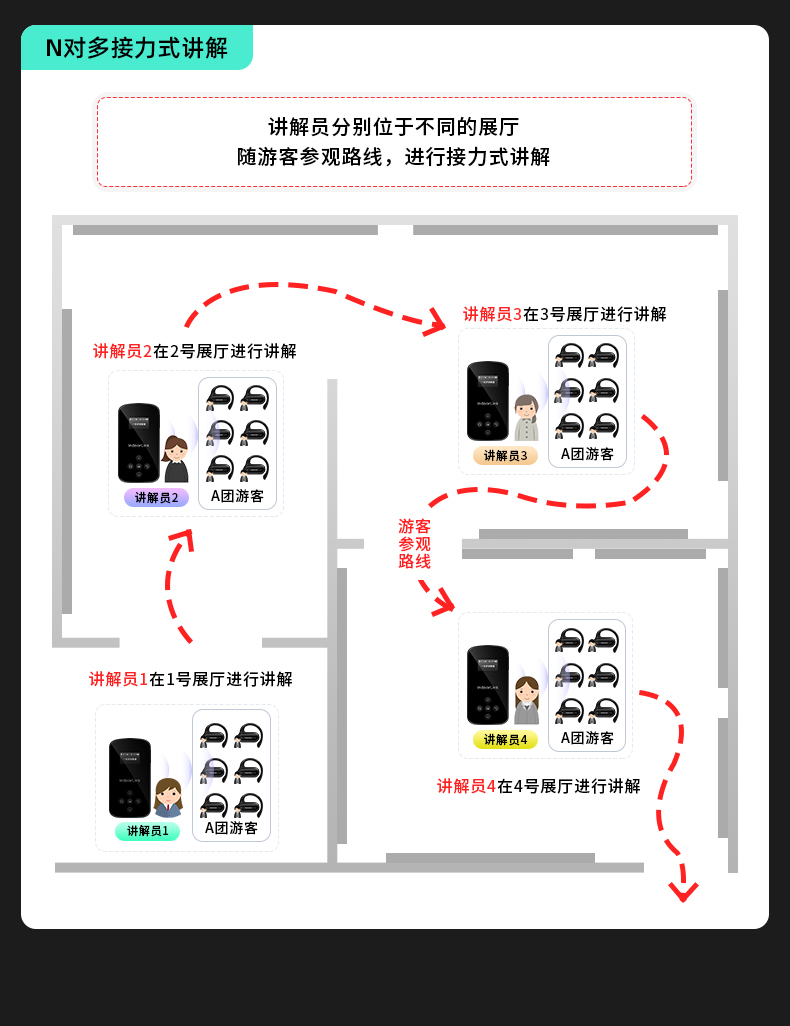 IndoorLink 2025 旗舰 E105 无线讲解器重磅面世
