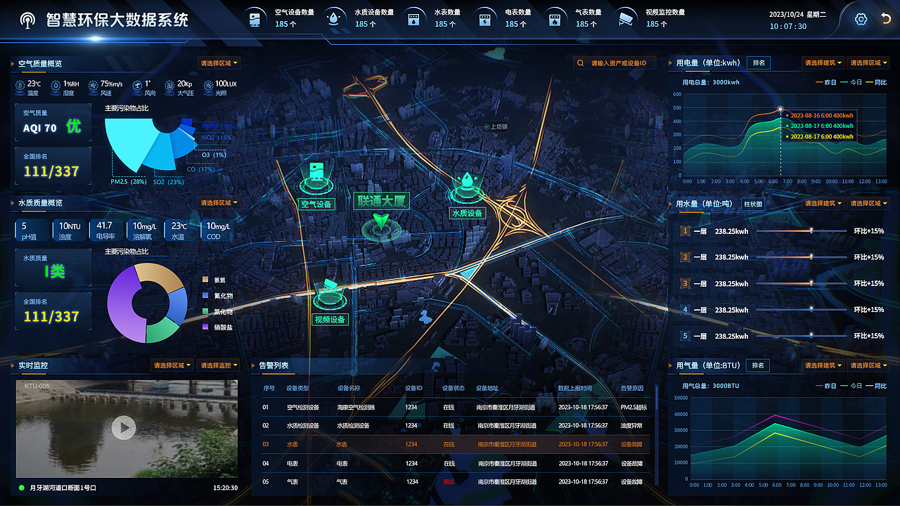 南京市政SaaS平台数据可视化大屏与后台编辑设计