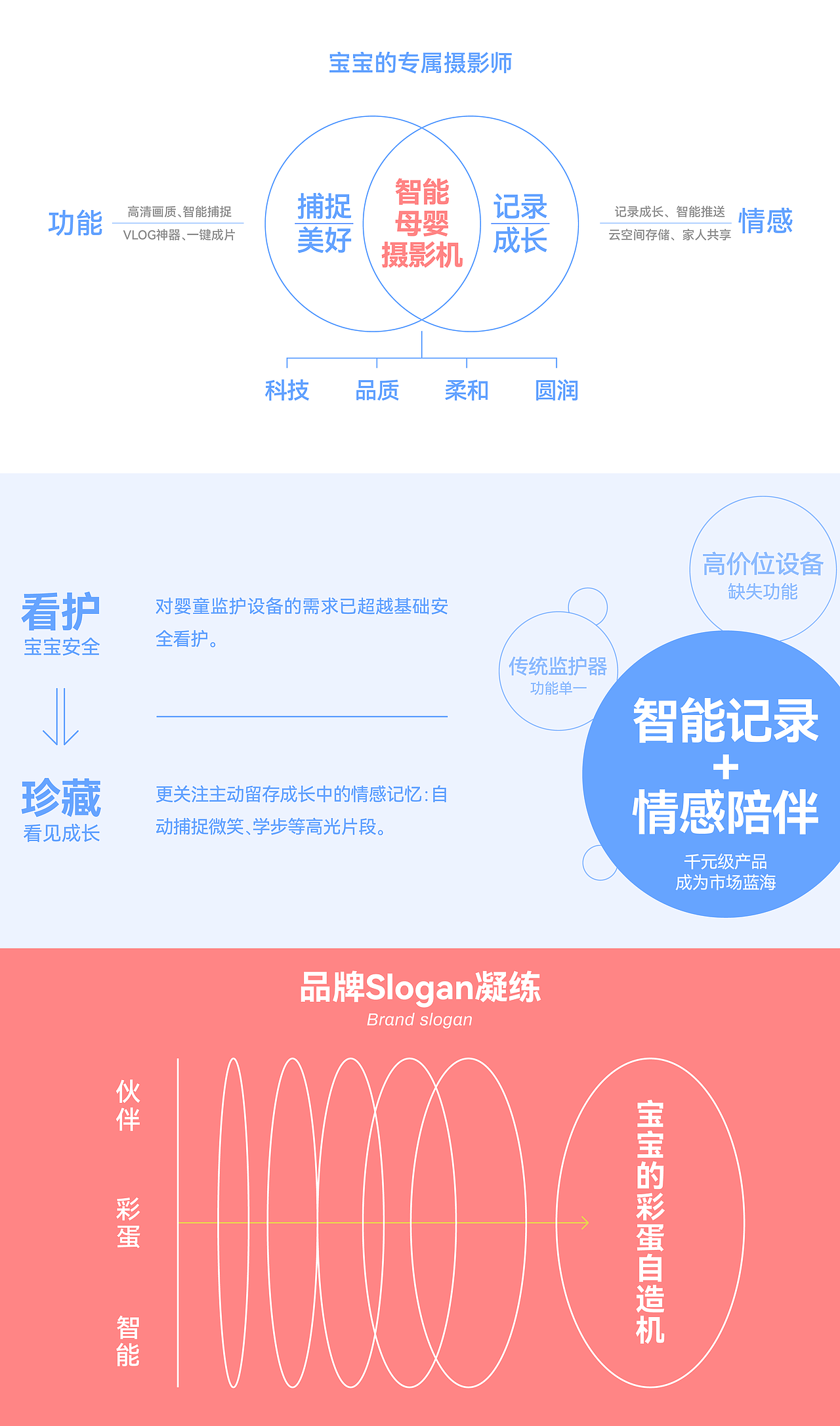 萃的超级开品:童年银行 利息是颗蛋（图ZMzg5MzMxNjA0） - 品牌 - 站酷设计师CUIDESIGNLAB_萃原创素材 - 站酷ZCOOL