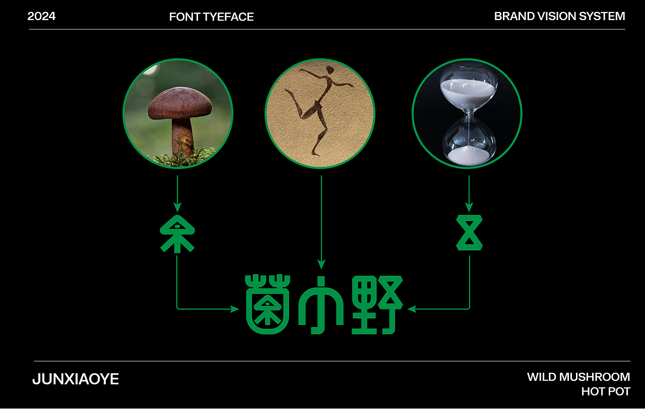 菌小野|云南野生菌火锅品牌全案（图ZMzg5MzM0NDgw） - 品牌 - 站酷设计师芝士小启原创素材 - 站酷ZCOOL