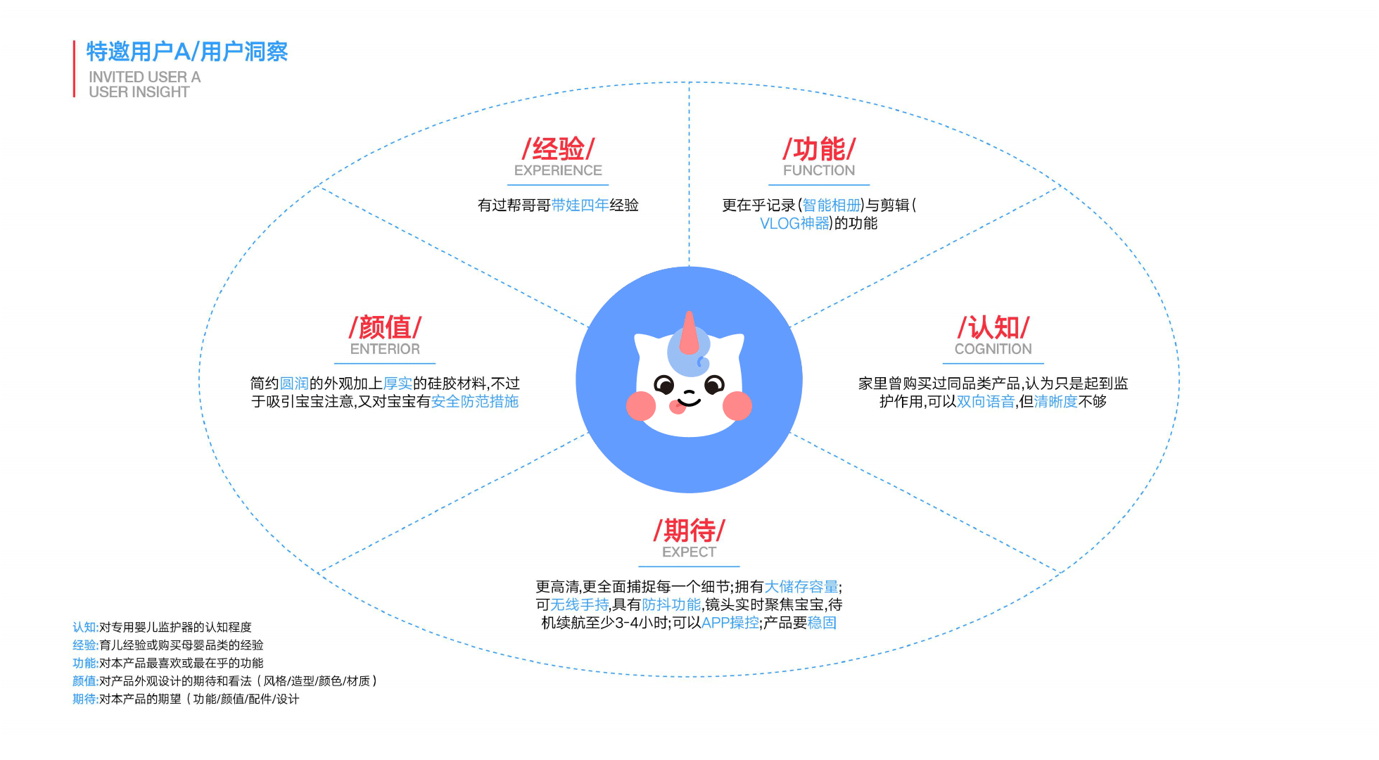 萃的超级开品:童年银行 利息是颗蛋（图ZMzg5MzQyNDQw） - 品牌 - 站酷设计师CUIDESIGNLAB_萃原创素材 - 站酷ZCOOL