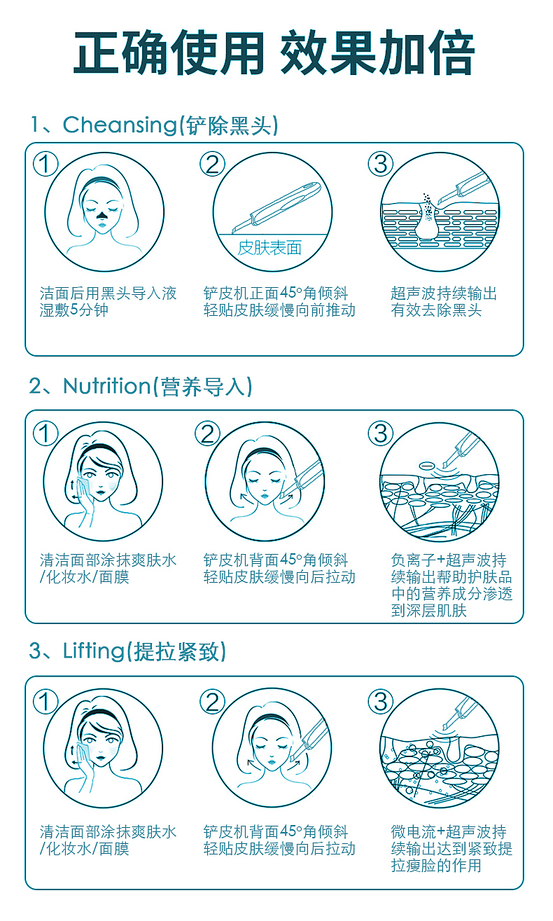 ID设计+产品摄影+详情页设计