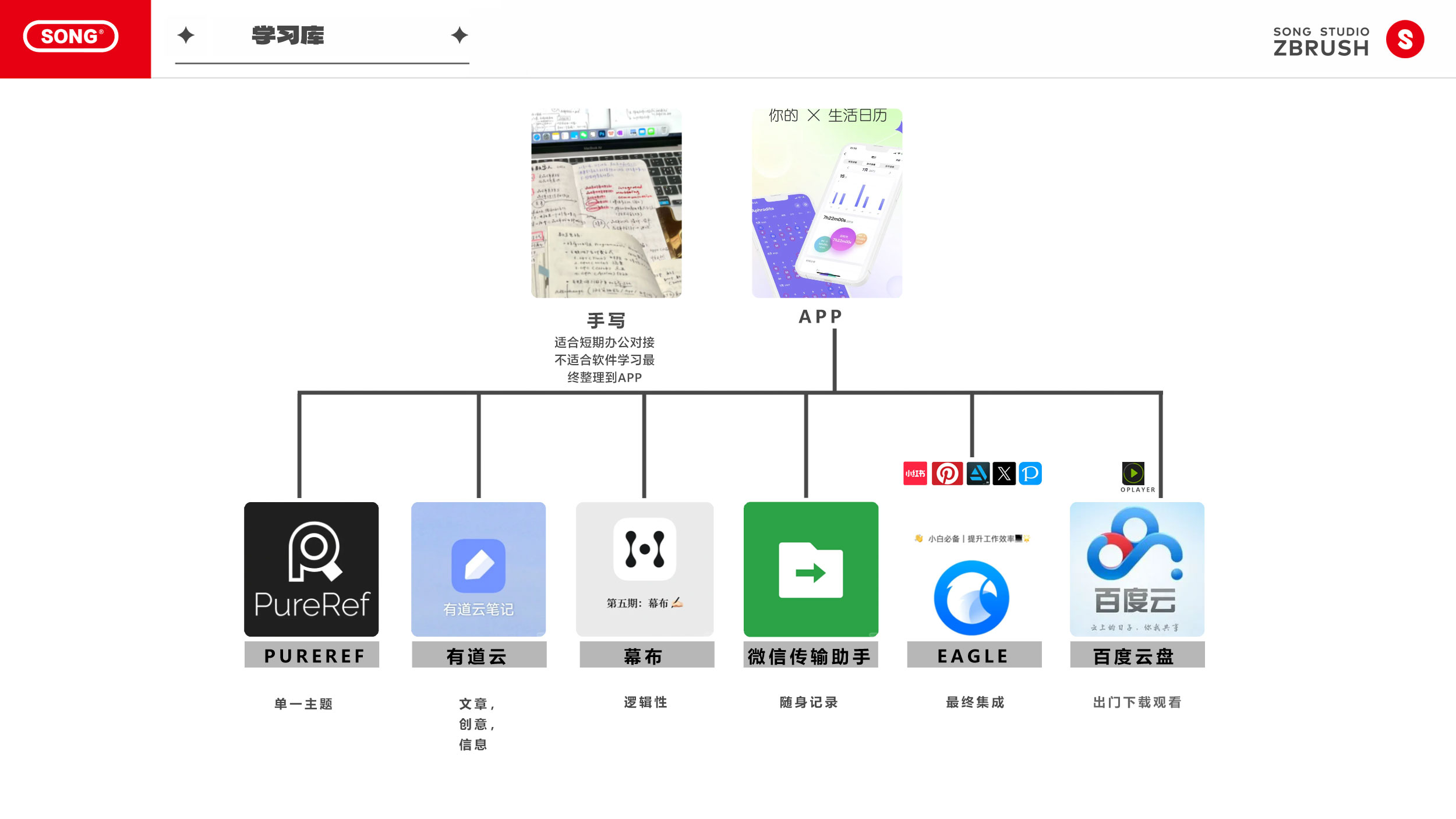与站酷相伴的5年：一场创作升级之旅（图ZMTUwNzEyMjA=） - 观点 - 站酷设计师吖松SONG原创素材 - 站酷ZCOOL