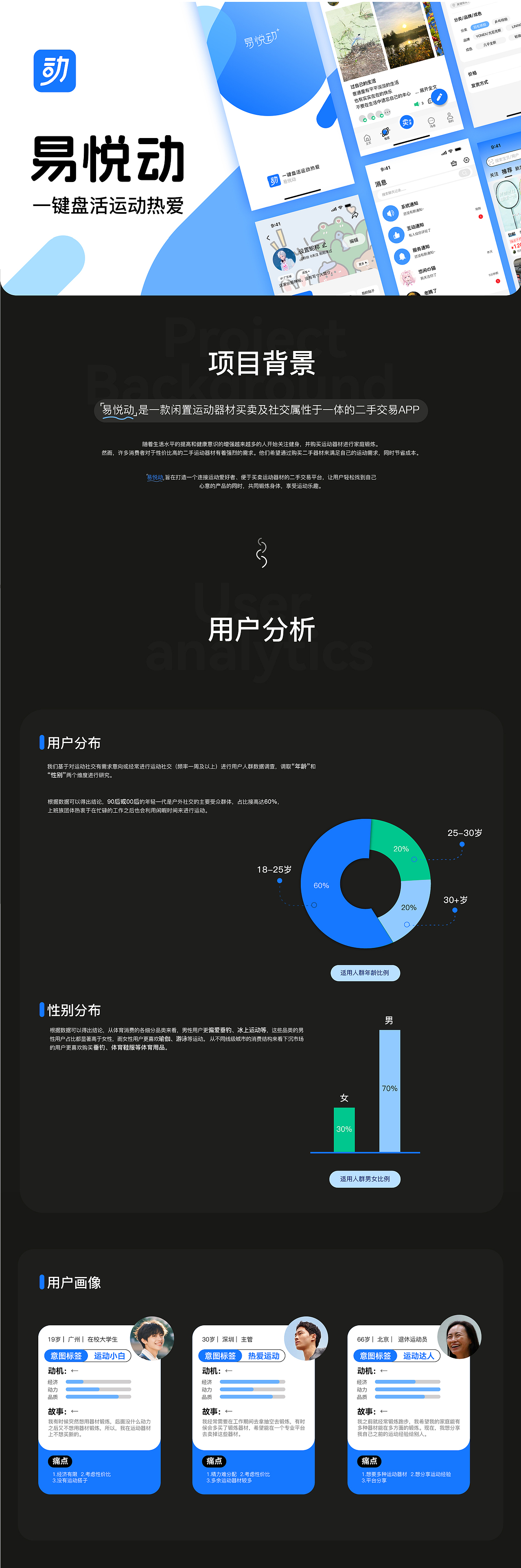 平面设计作品集