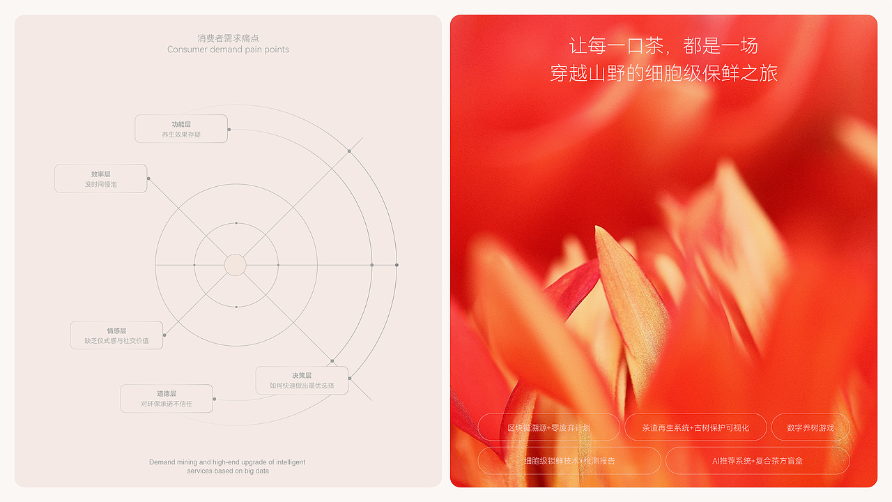 叁山俩果春节创意礼盒包装设计（图ZMzg5NDg0NTMy） - 包装 - 站酷设计师胡桃1原创素材 - 站酷ZCOOL