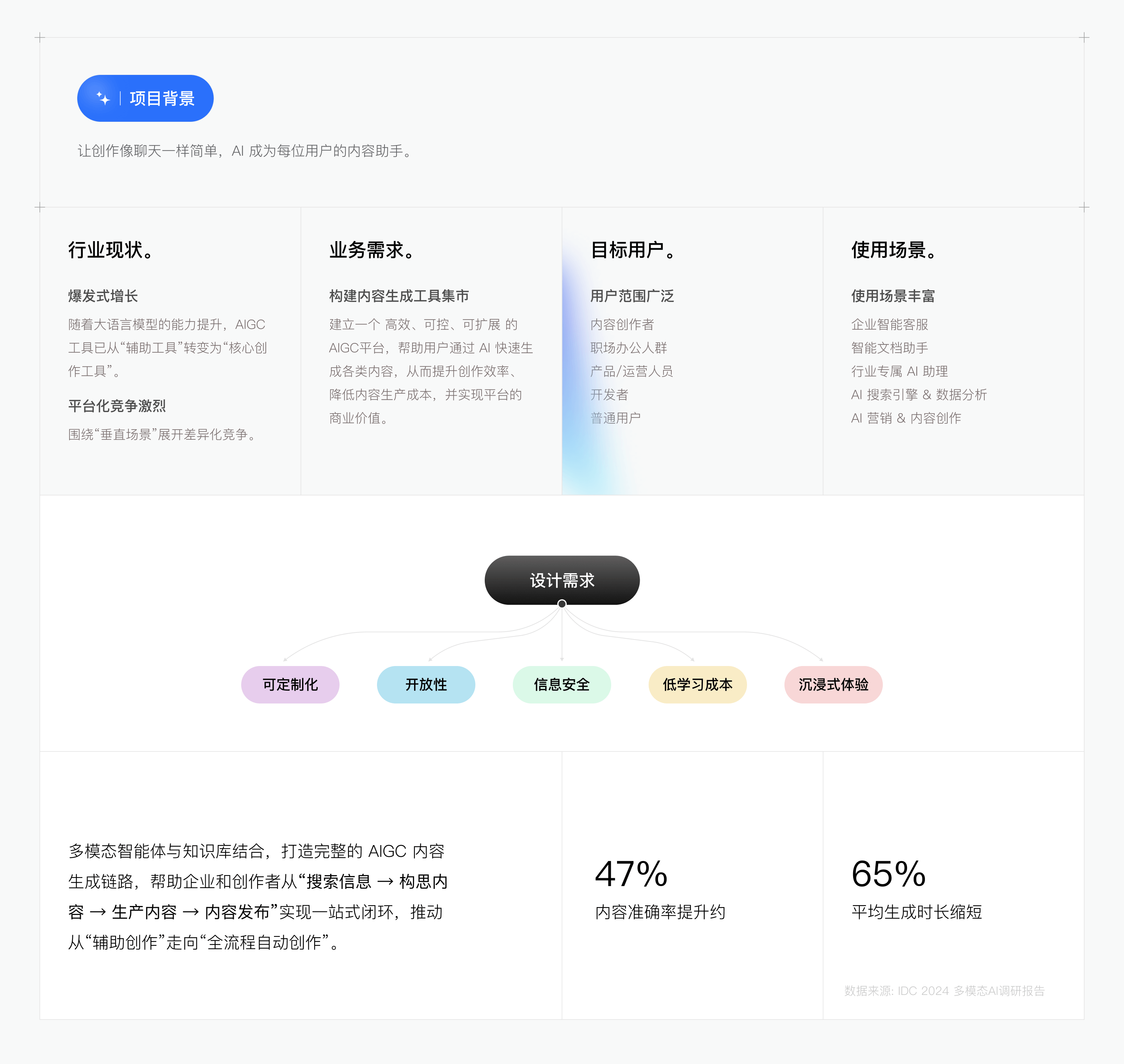 多模态AIGC内容生成平台项目复盘-作品集