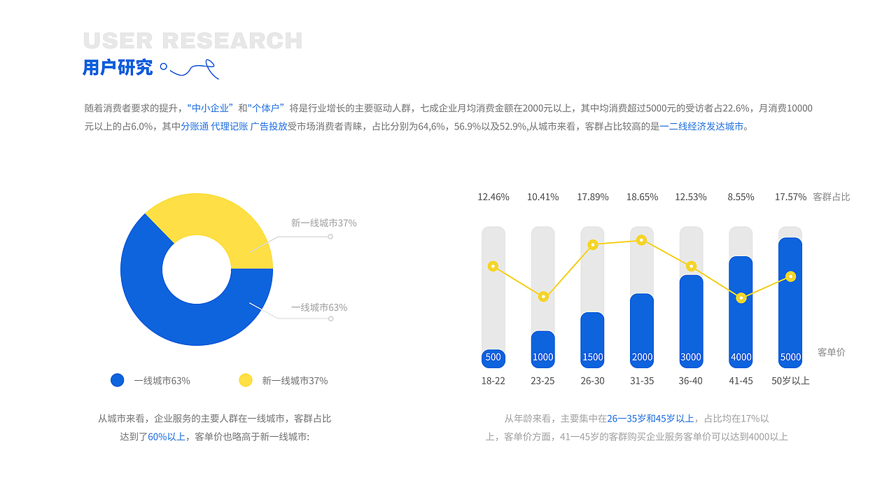 2025作品集（图ZMzg5NTE1MjQ0） - APP界面 - 站酷设计师芥麦米粥原创素材 - 站酷ZCOOL