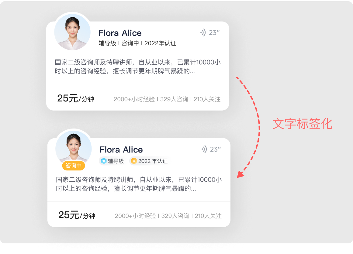 哎！说实话，自己做的设计被说不够精致，心里挺难受的！（图ZMTUwNzI5MDg=） - 教程 - 站酷设计师菜心轻量文原创素材 - 站酷ZCOOL