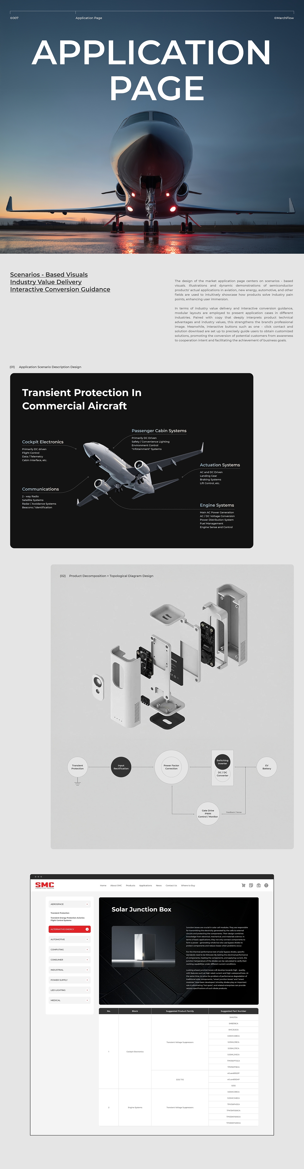 桑德斯SMC 半导体行业国际站 官网独立站（图ZMzg5NTM3NjY4） - 企业官网 - 站酷设计师marchflow原创素材 - 站酷ZCOOL