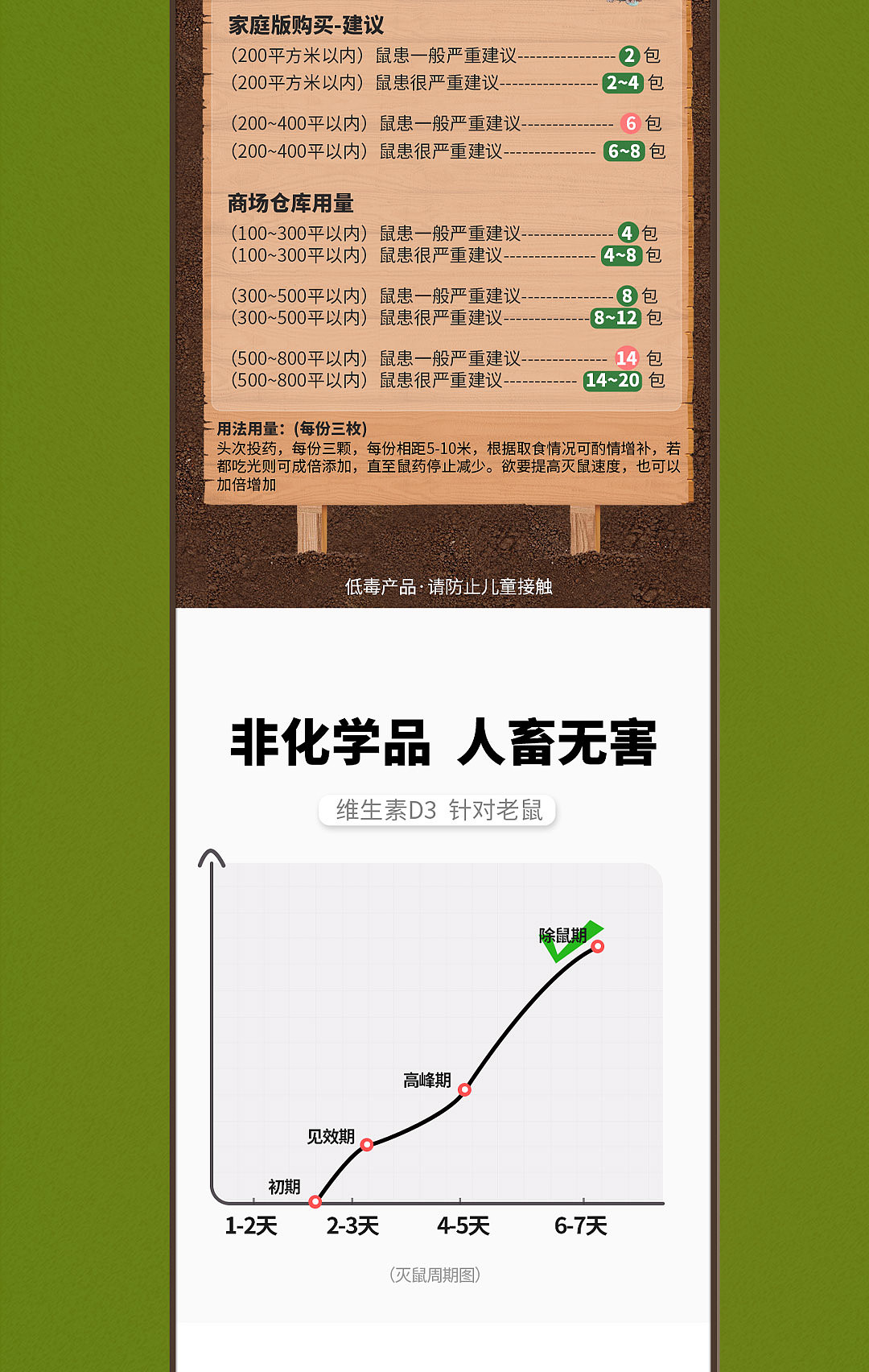 产品摄影+精修/鼠鼠详情页（图ZMzg5NTM4NTY0） - 海报 - 站酷设计师北山树下先生原创素材 - 站酷ZCOOL