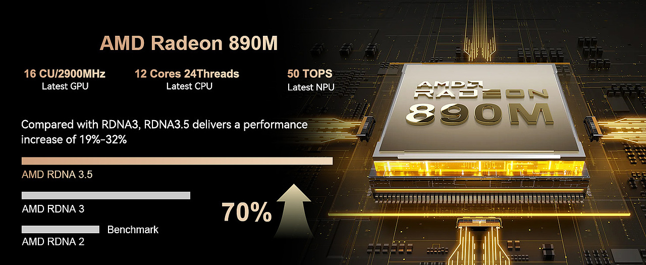 mini 电脑HX 370亚马逊a+（图ZMzg5NTU0ODUy） - 电商 - 站酷设计师BYBAIYT原创素材 - 站酷ZCOOL