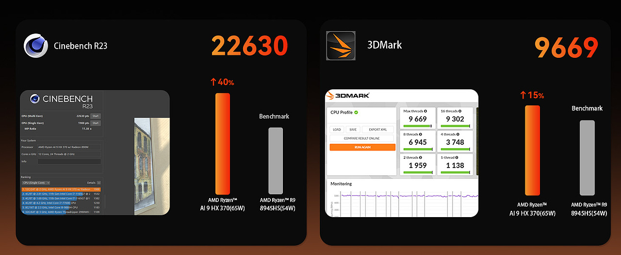 mini 电脑HX 370亚马逊a+（图ZMzg5NTU0ODk2） - 电商 - 站酷设计师BYBAIYT原创素材 - 站酷ZCOOL