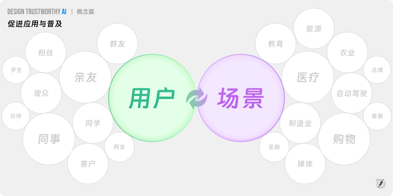 长文解析|如何提升AI产品信任力?总结了27条设计策略!