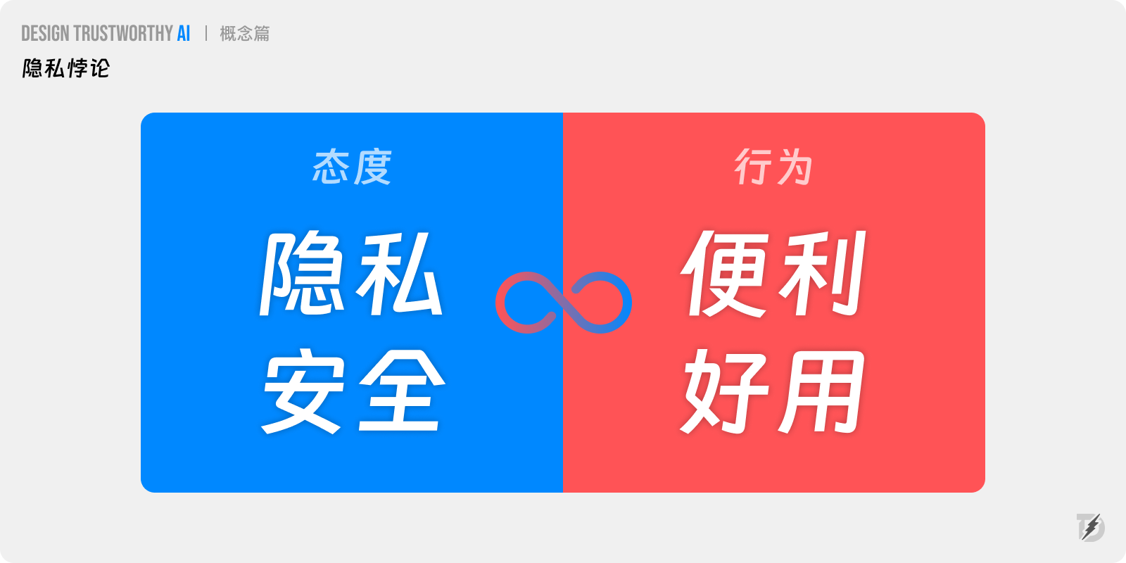 长文解析|如何提升AI产品信任力?总结了27条设计策略!