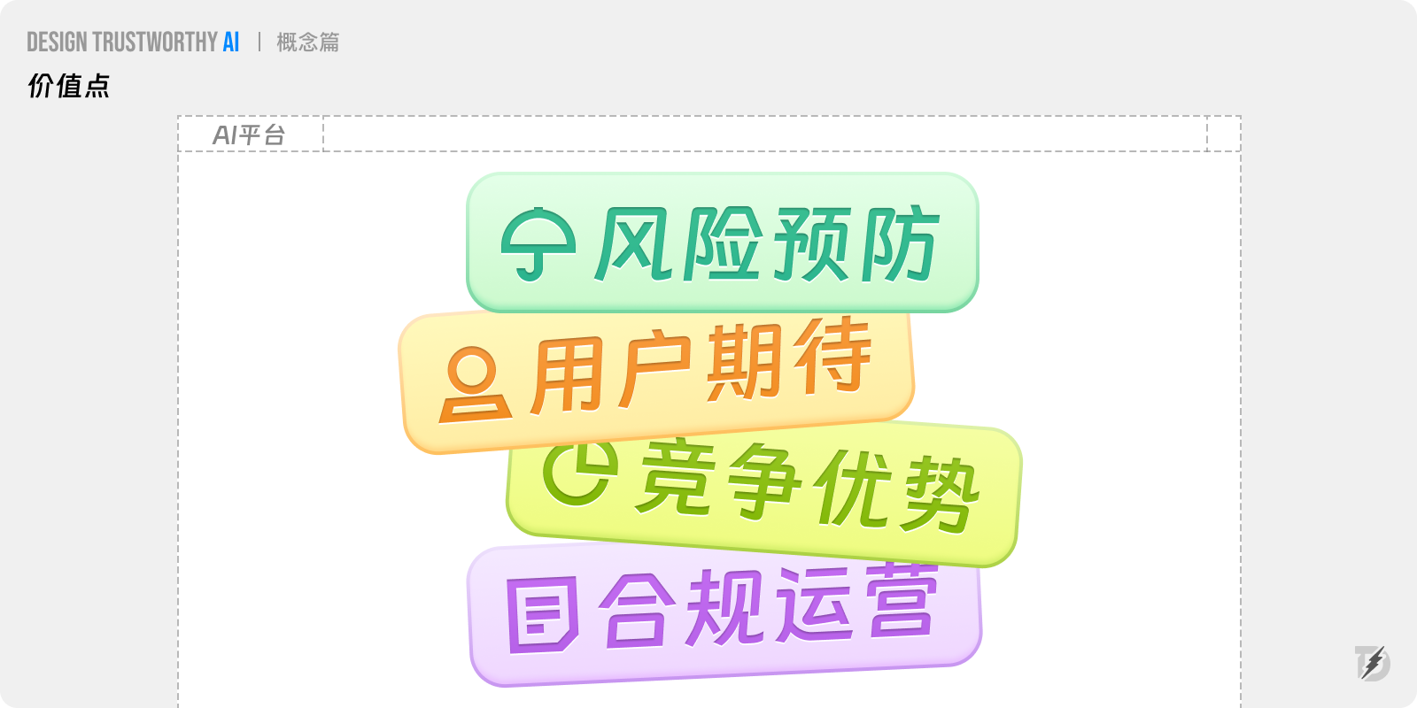 长文解析|如何提升AI产品信任力?总结了27条设计策略!
