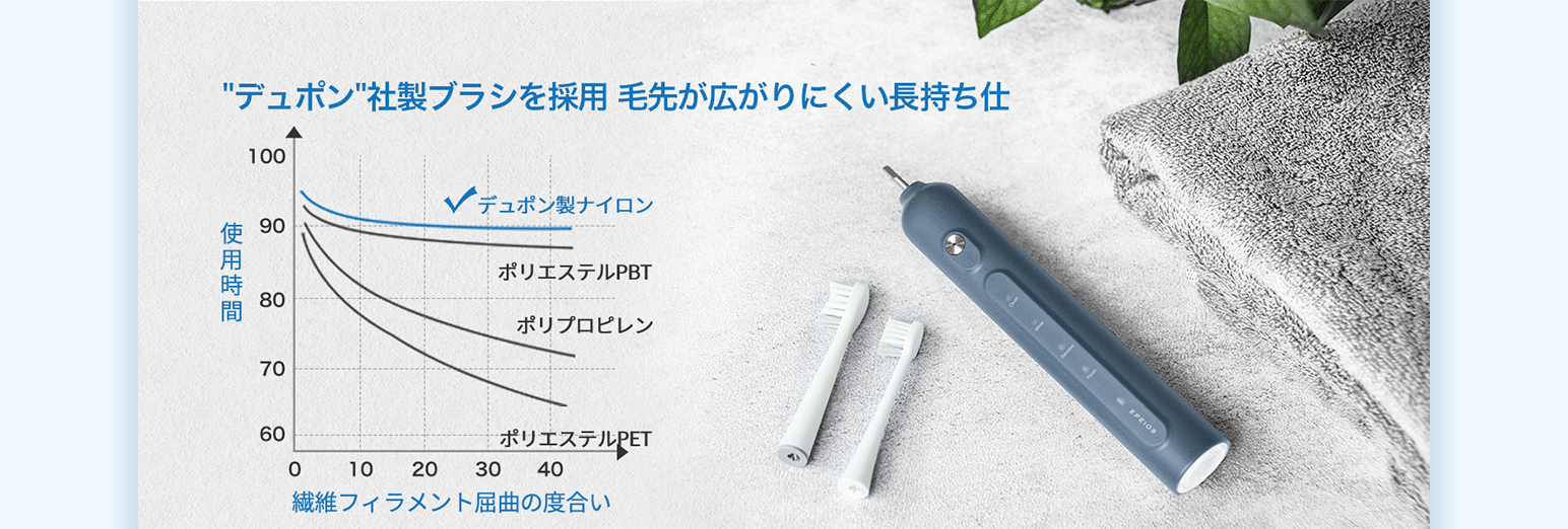 亚马逊详情设计 电商设计 主图A+