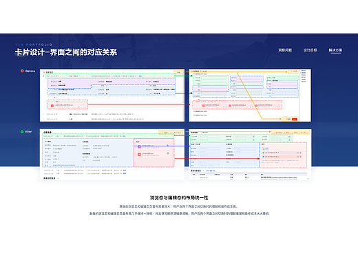 交互界面的对应关系