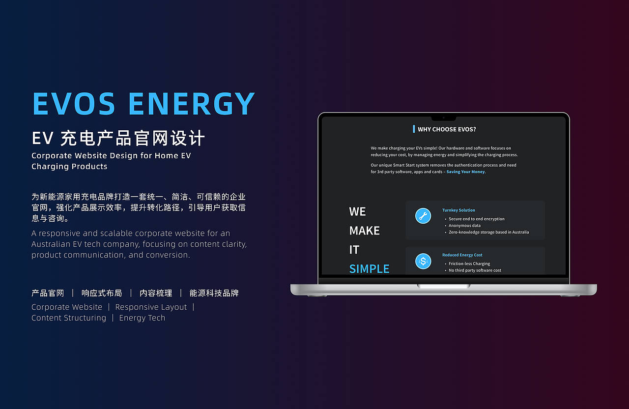 海外项目个人作品集（图ZMzg5NjAwNjg0） - 个人网站 - 站酷设计师NickyDe原创素材 - 站酷ZCOOL