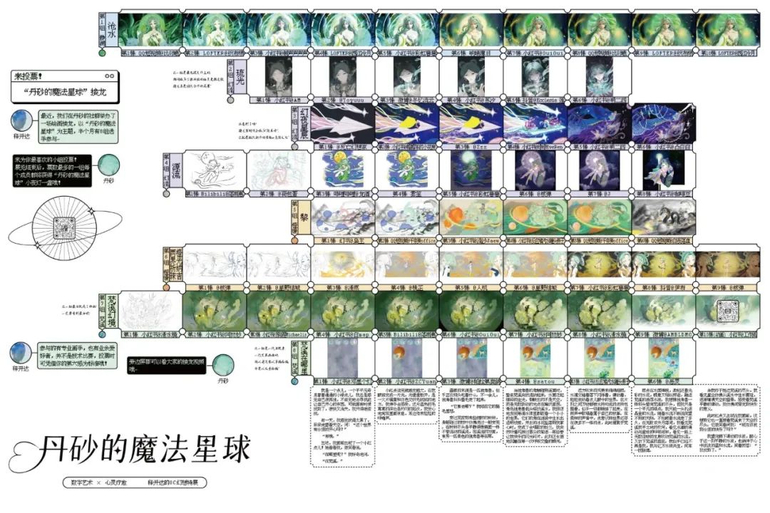 独立艺术家策展初体验："丹砂的魔法星球"展览复盘与IP探索（图ZMTUwNzM5NTI=） - 观点 - 站酷设计师释开达原创素材 - 站酷ZCOOL