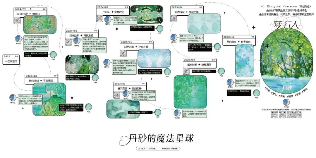 独立艺术家策展初体验："丹砂的魔法星球"展览复盘与IP探索（图ZMTUwNzM5NjQ=） - 观点 - 站酷设计师释开达原创素材 - 站酷ZCOOL