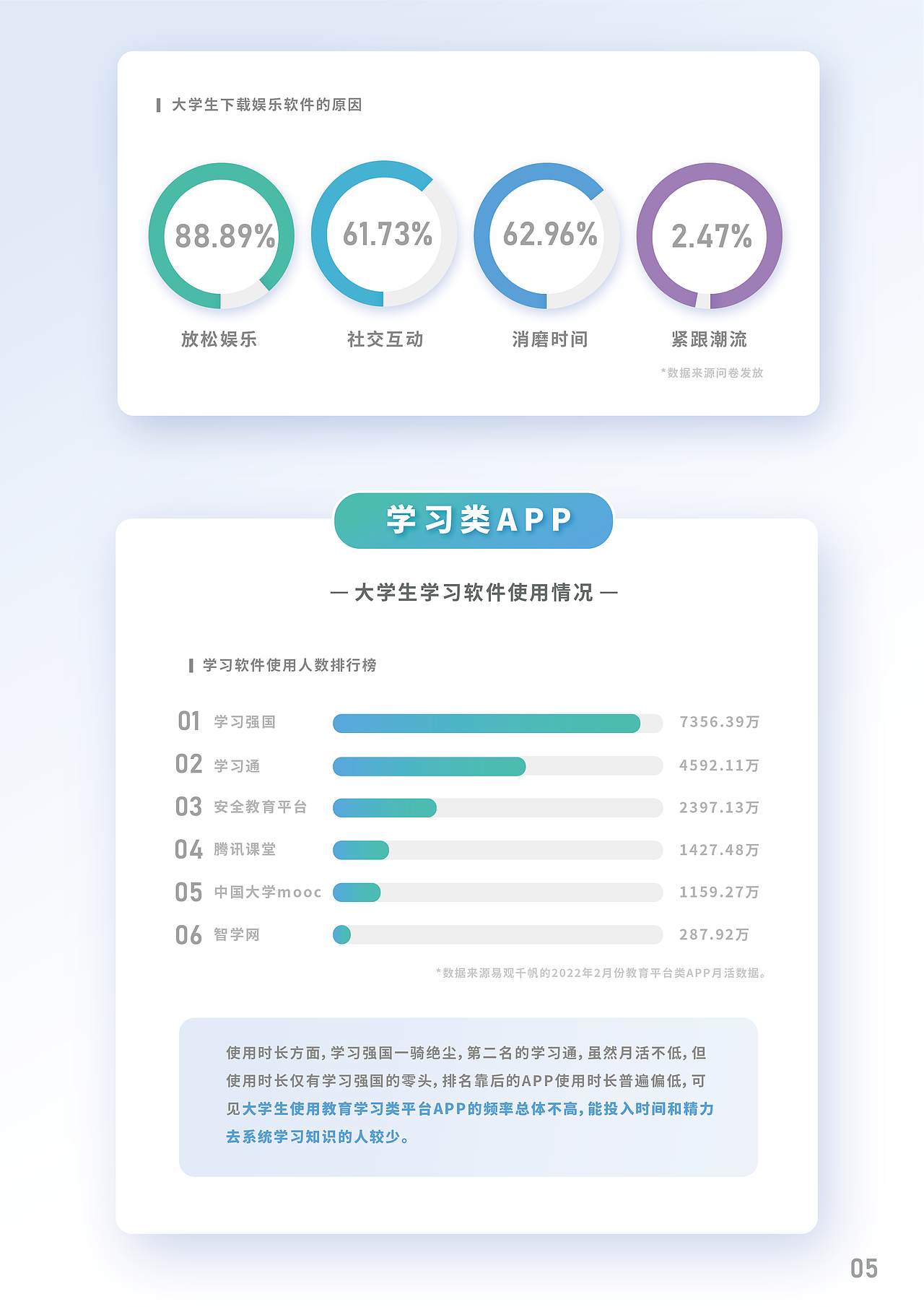 一组数据可视化设计