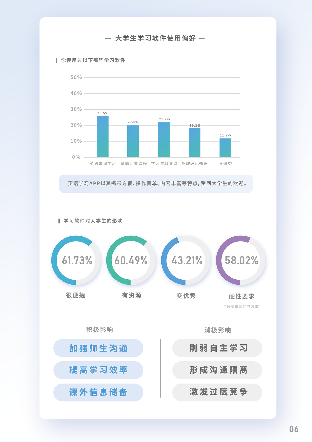 一组数据可视化设计