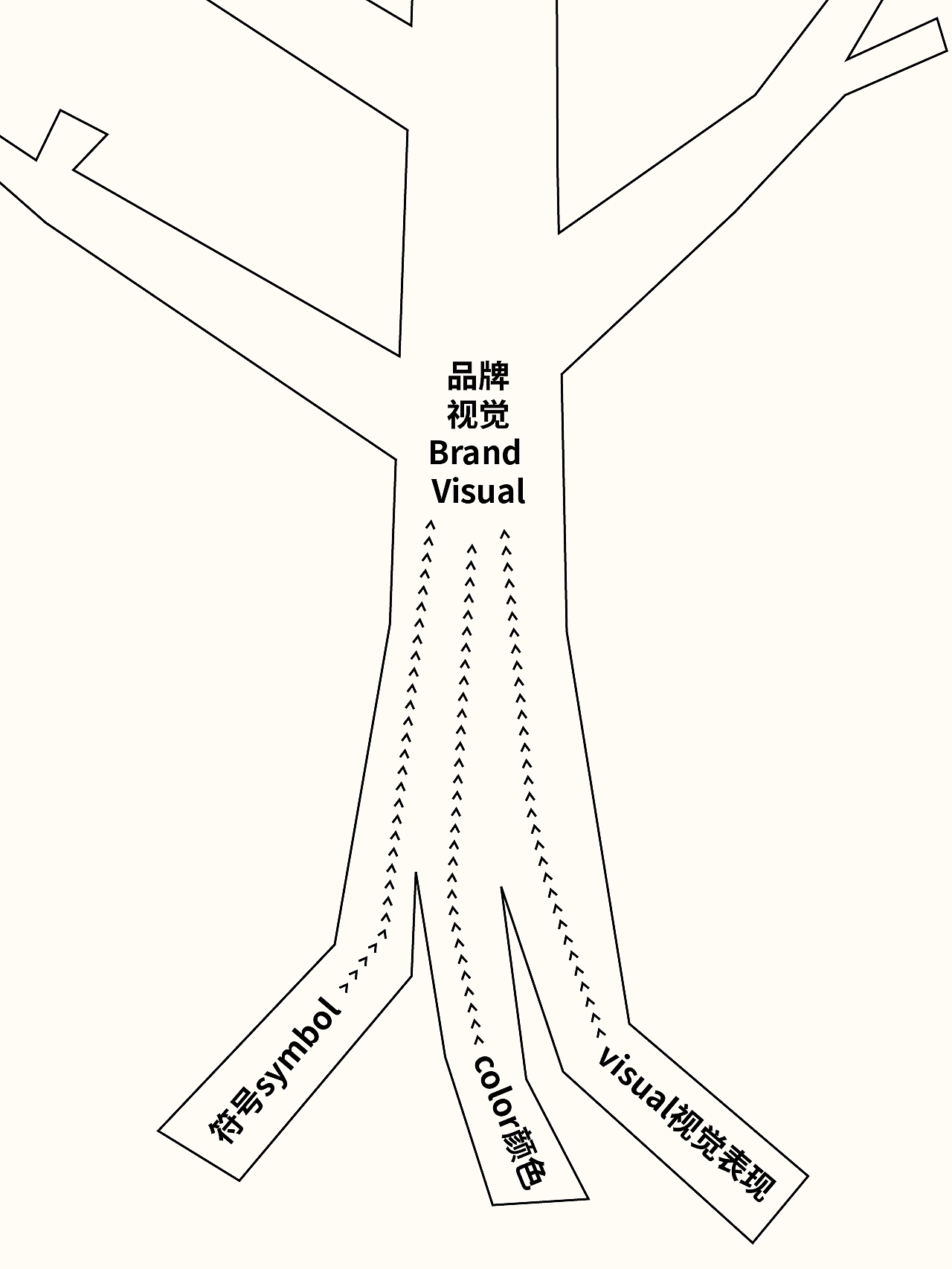 「设计基因」NO.2 如何把视觉变成品牌竞争力？（图ZMzg5NjE3MjAw） - 其他平面 - 站酷设计师光合未来Design原创素材 - 站酷ZCOOL
