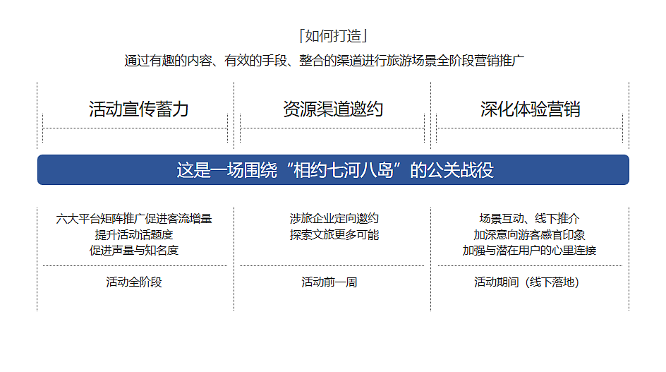 2024城市文旅推介会主题活动策划案