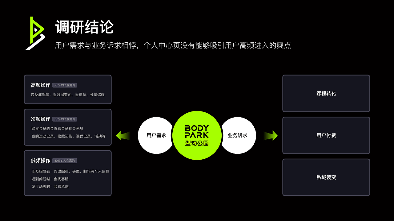 个人中心改版全案 | 从调研到落地的完整设计流程（图ZMzg5NjMzNzg0） - APP界面 - 站酷设计师我是小新请多关照原创素材 - 站酷ZCOOL