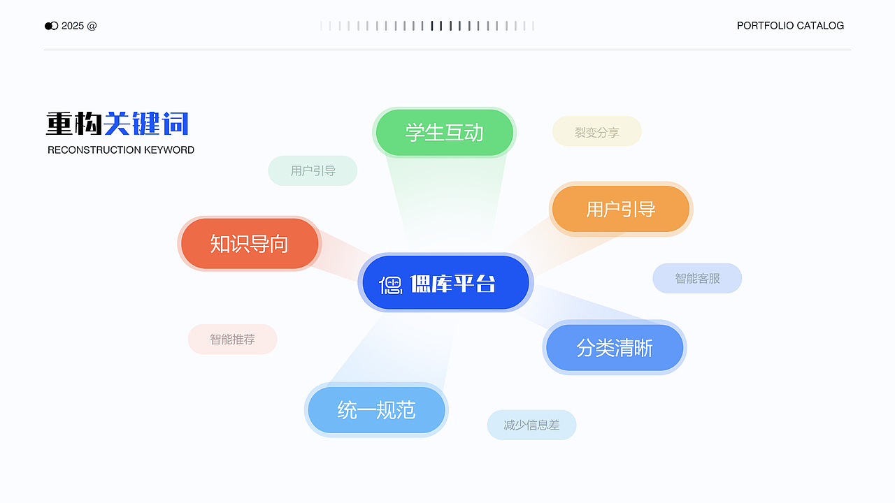 UI 个人作品集