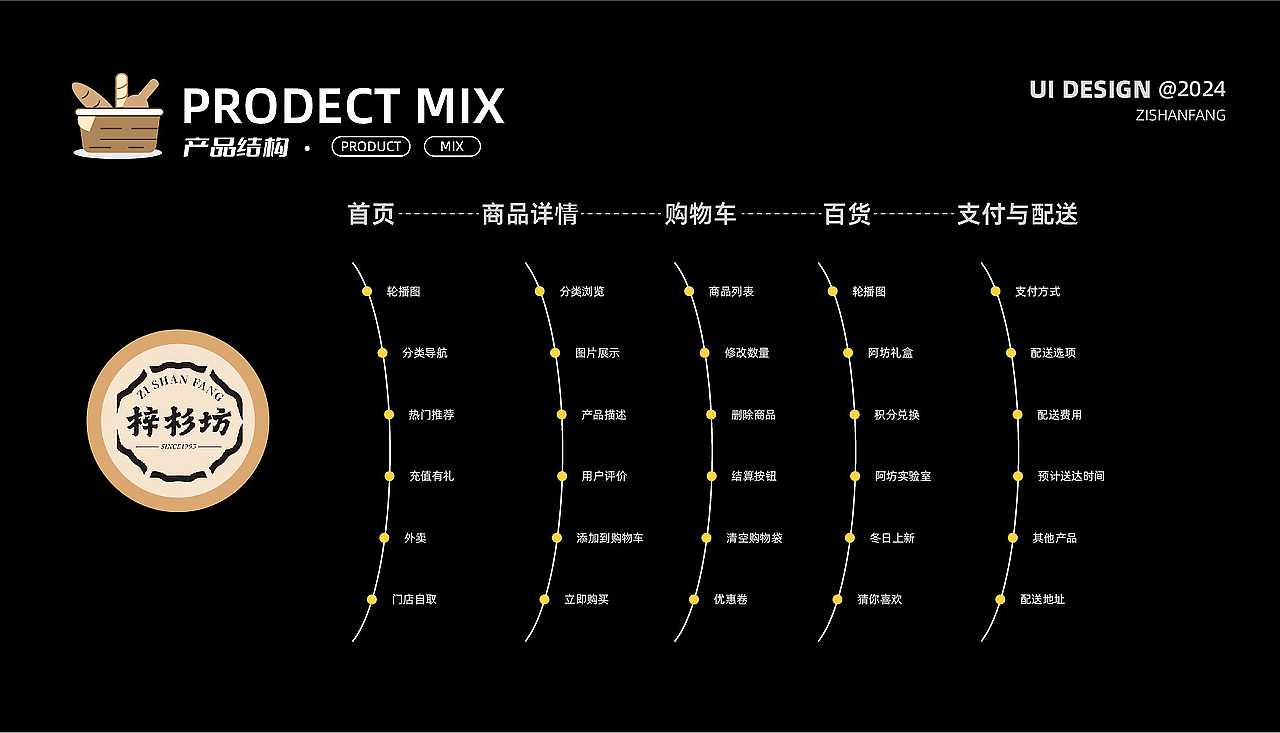 武汉纺织大学丨大三丨数字媒体丨韩同学丨向量设计（图ZMzg5NjQ0NjA0） - APP界面 - 站酷设计师武汉向量设计原创素材 - 站酷ZCOOL