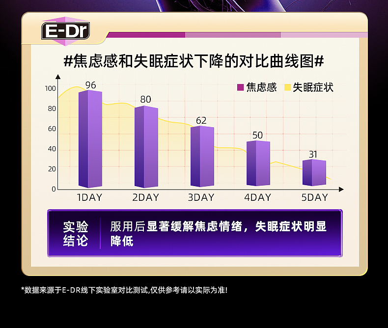 褪黑素 | 详情展示（图ZMzg5NjczMzg4） - 电商 - 站酷设计师RULU512原创素材 - 站酷ZCOOL