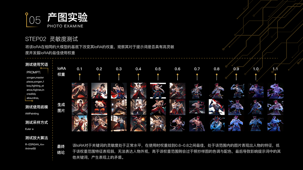 【英雄联盟】永恩--loRA 训练记录