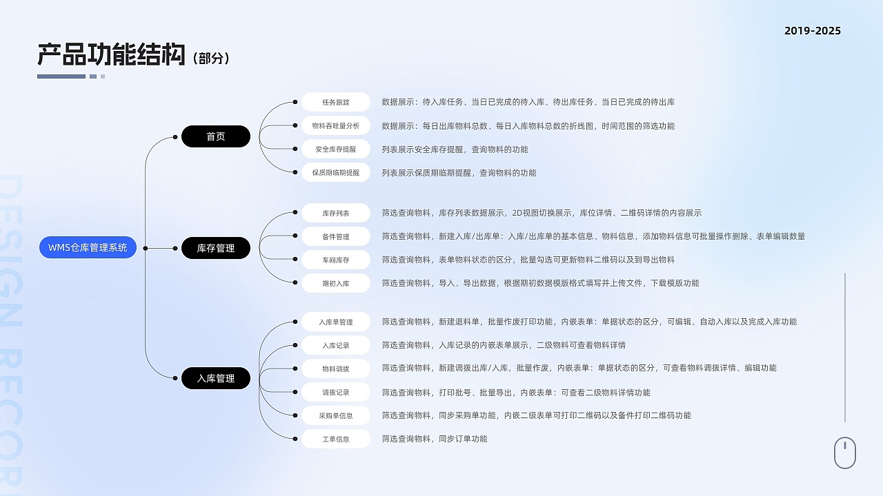 wms仓储物流管理系统（图ZMzg5NzA1MjYw） - 软件界面 - 站酷设计师小栗子嘛嘛哒原创素材 - 站酷ZCOOL