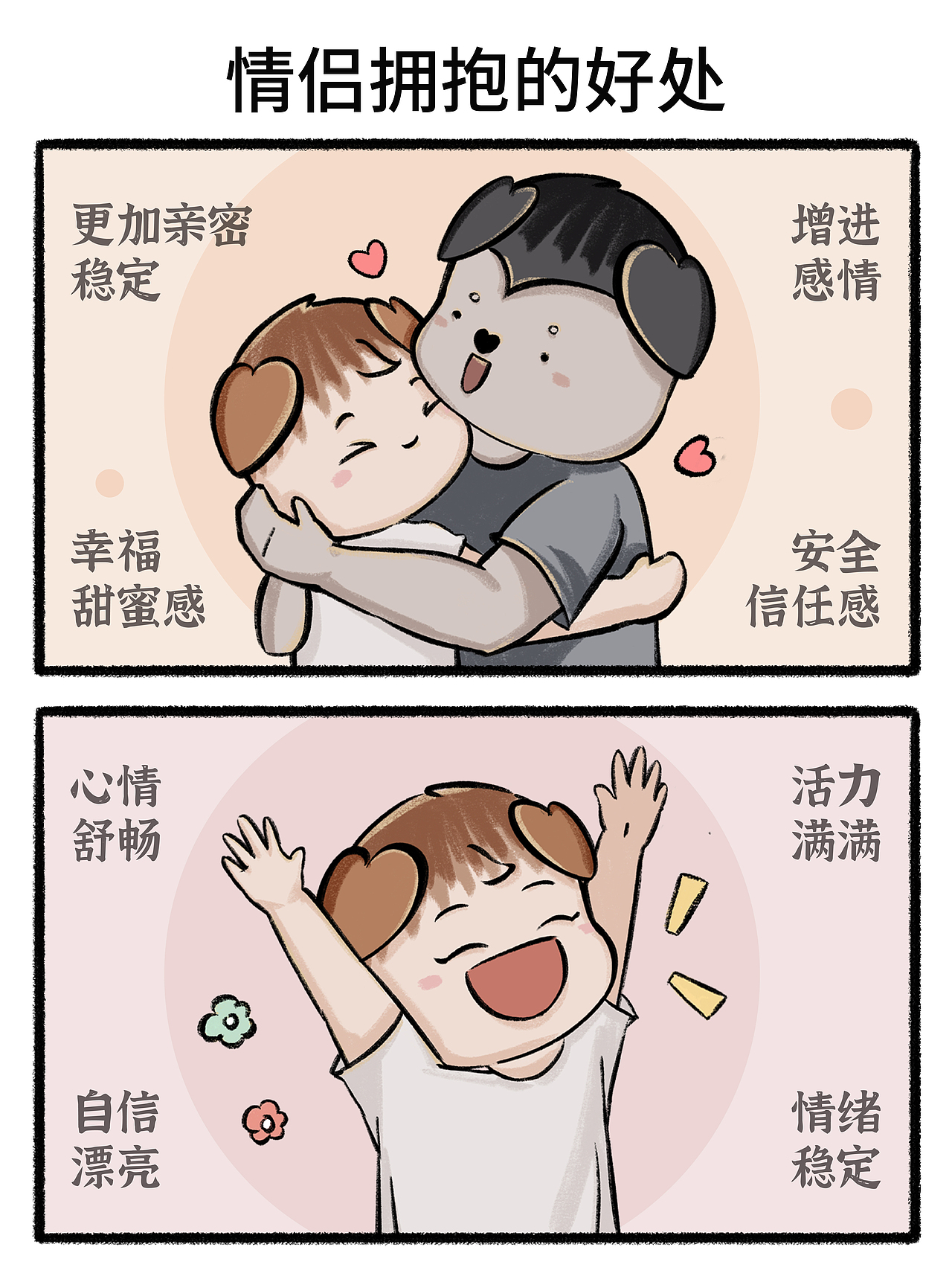 Day62四格漫画|我/情侣拥抱的好处