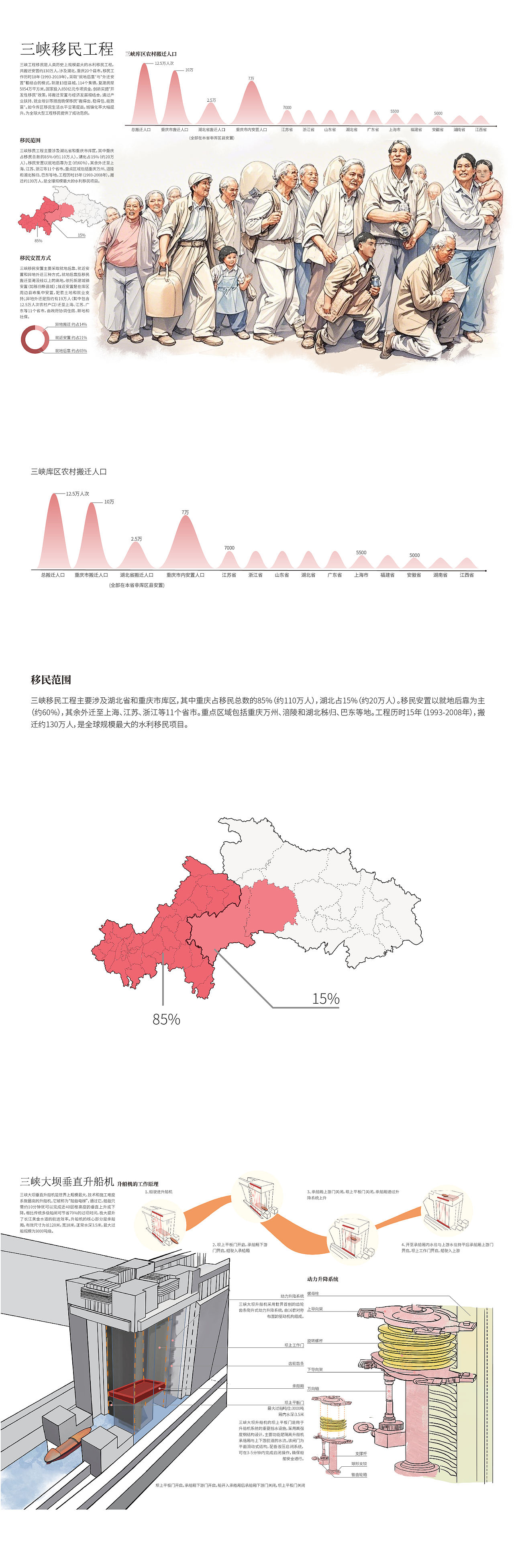 环境保护视角下的三峡水利工程信息可视化设计(图ZMzg5NzE5MTYw) - 信息图表 - 站酷设计师日系少年八嘎酱原创素材 - 站酷ZCOOL