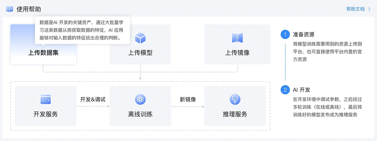 鼠标悬浮出现文字提示,帮助用户了解每个模块的功能