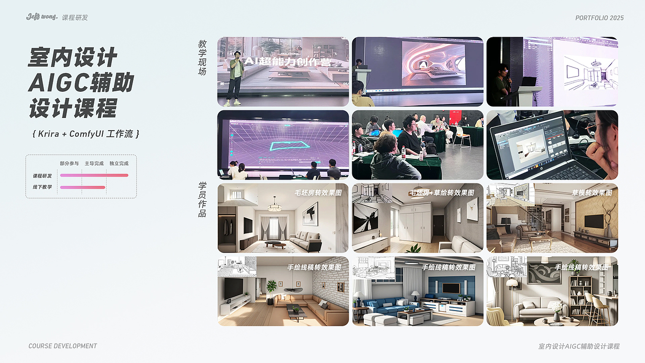 从入坑到2025 - Jeff 视觉作品集（图ZMzg5NzUxOTQw） - 其他平面 - 站酷设计师Jeff杰夫原创素材 - 站酷ZCOOL